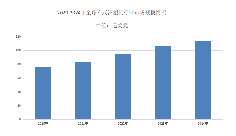 2025年立式注塑機(jī)市場(chǎng)占有率分析 聚焦醫(yī)療器械生產(chǎn)領(lǐng)域