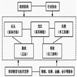 海爾集團美國建廠 深入剖析其戰略動因與商業邏輯
