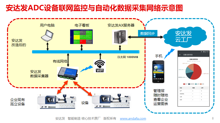 ADC設備數據采集網絡技術服務 連接物理世界與數字系統的橋梁